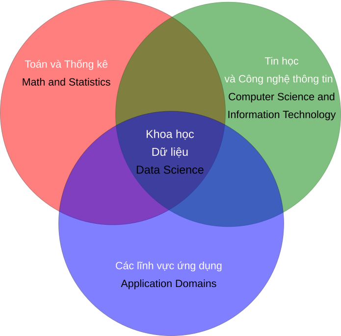 KHDL Venn TTH